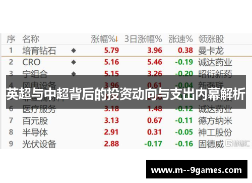 英超与中超背后的投资动向与支出内幕解析