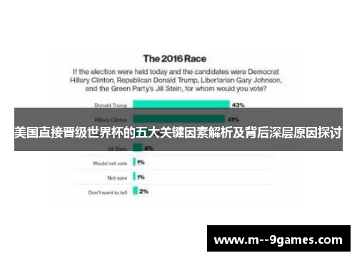 美国直接晋级世界杯的五大关键因素解析及背后深层原因探讨