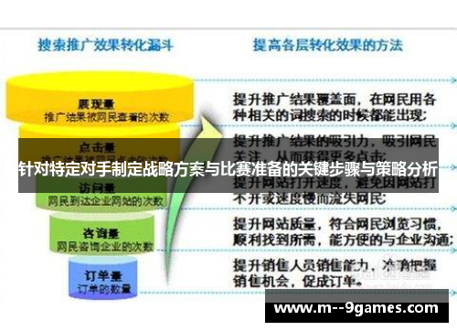 针对特定对手制定战略方案与比赛准备的关键步骤与策略分析 针对特定对手制定战略方案与比赛准备的关键步骤与策略分析