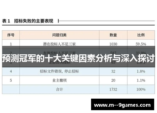 预测冠军的十大关键因素分析与深入探讨 预测冠军的十大关键因素分析与深入探讨