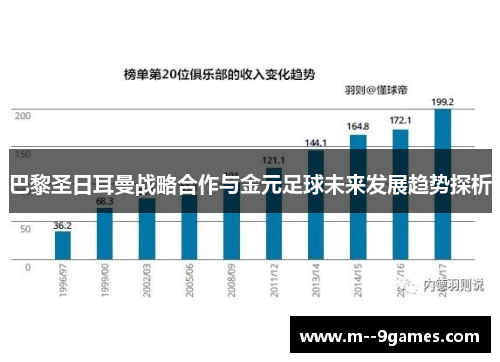 巴黎圣日耳曼战略合作与金元足球未来发展趋势探析