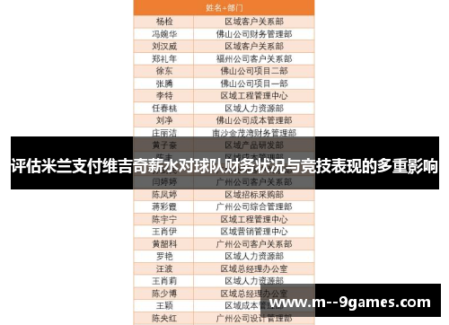 评估米兰支付维吉奇薪水对球队财务状况与竞技表现的多重影响