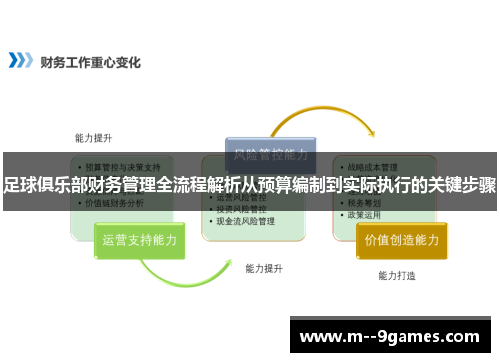 足球俱乐部财务管理全流程解析从预算编制到实际执行的关键步骤 足球俱乐部财务管理全流程解析从预算编制到实际执行的关键步骤