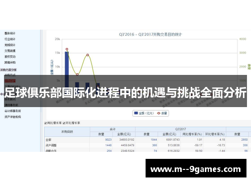 足球俱乐部国际化进程中的机遇与挑战全面分析 足球俱乐部国际化进程中的机遇与挑战全面分析