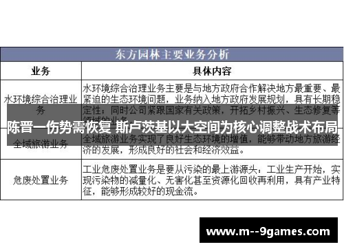 陈晋一伤势需恢复 斯卢茨基以大空间为核心调整战术布局
